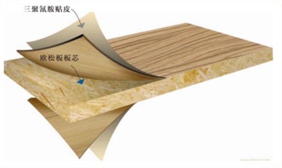 甲醛超標12倍，“環保”免漆板為何不環保！