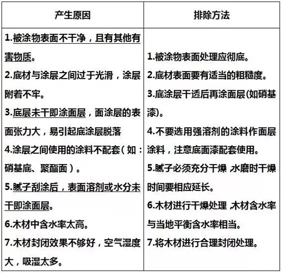 漆膜附著力差