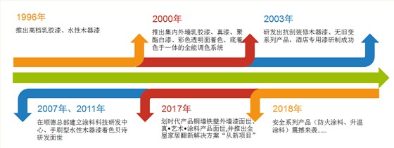數碼彩的“新局”過去畫個“圓”，如今畫個“球”_廣東梅州乳膠漆品牌