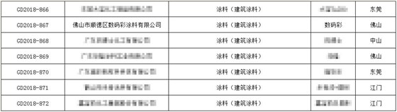 【喜訊】數碼彩建筑涂料被授予廣東省名牌產品