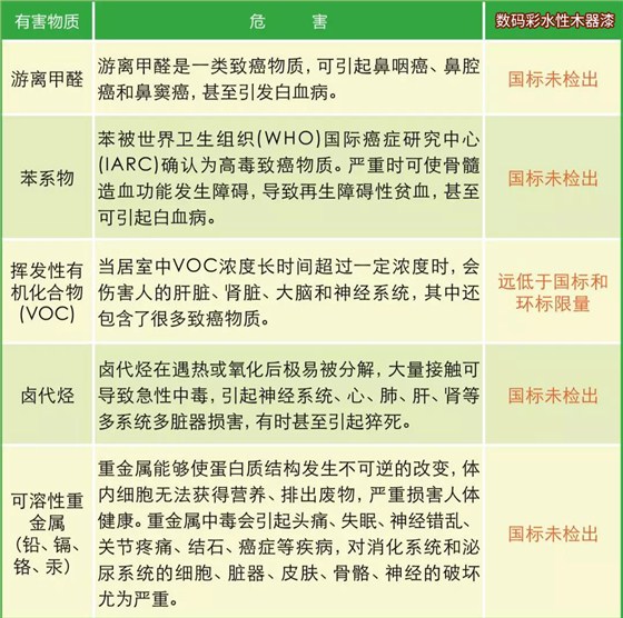 水性木器漆環保標準全解析1