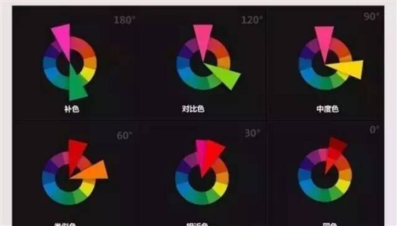 色彩的基本構造。 色彩的基本構造。