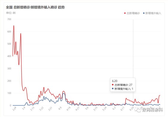 數(shù)碼彩 | 2020云南昆明建博會(huì)強(qiáng)勢(shì)來襲