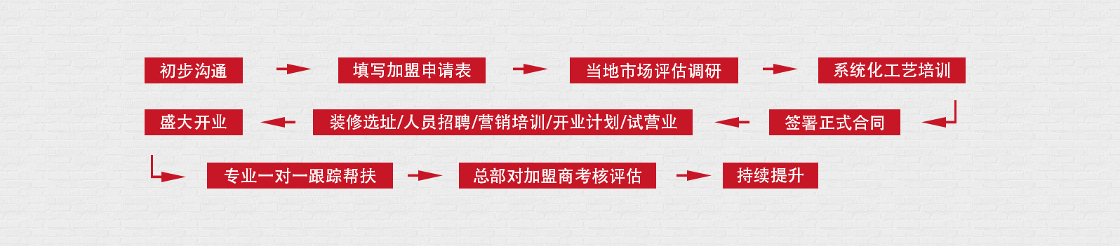 加盟數碼彩-加盟流程