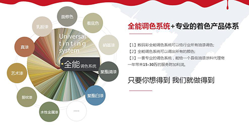 數碼彩符號：涂裝效果的藝術之旅
