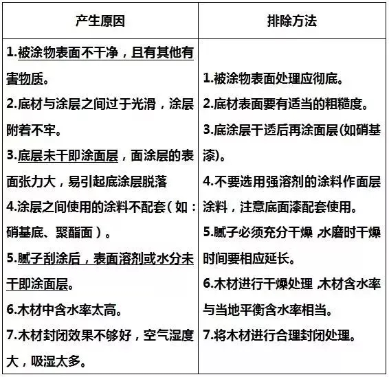 漆膜附著力差