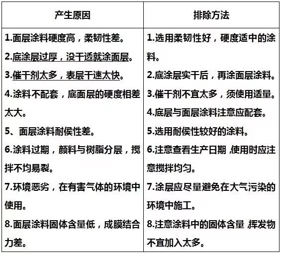 漆膜開裂