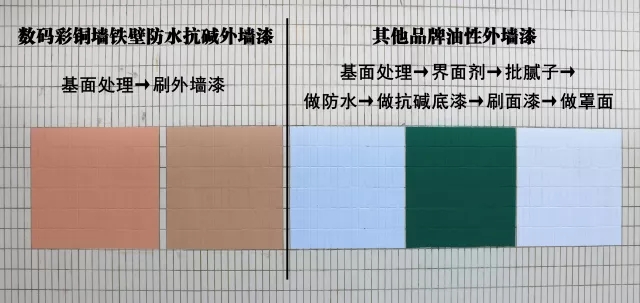 廣州亞加達國際預科 學校瓷磚外墻翻新直接刷水性漆