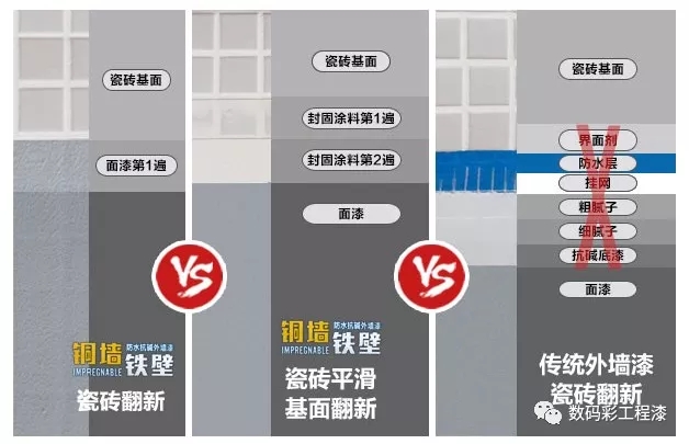 數碼彩斬獲深圳碧桂園碧家國際社區外墻翻新工程