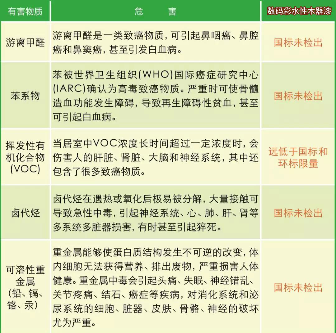 水性木器漆環保標準全解析1