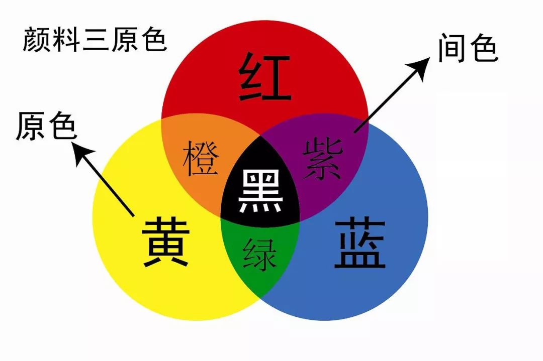 色彩的基本構造（基礎篇）