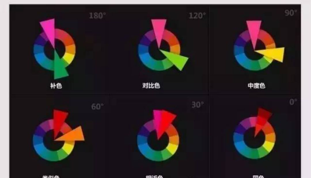 色彩的基本構造。
