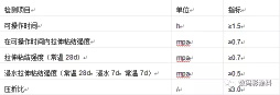 墻面隱形護衛者——舒普砂漿