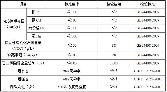 DE303純丙外墻面漆(水性涂料)產品參數