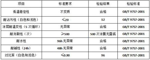 DR300油性外墻底漆技術參數