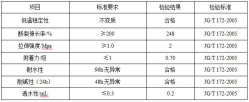 DE401超耐候罩面清漆產品參數
